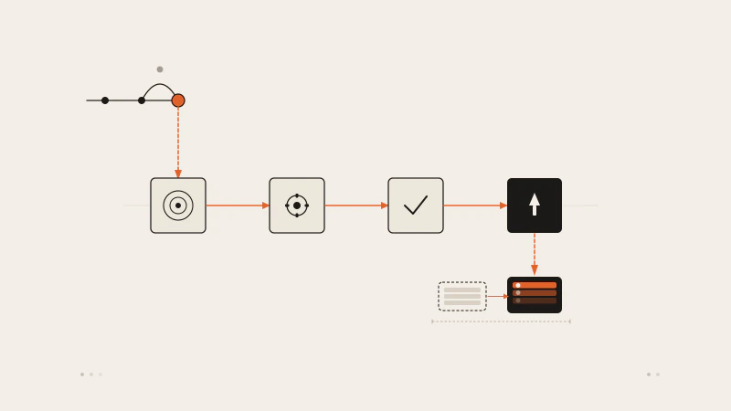 CI/CD Explained: From Git Push to Production