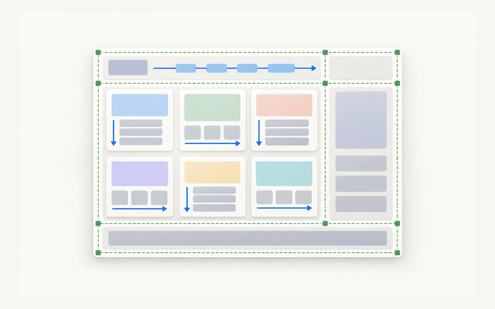 A page layout diagram where Grid defines the outer structure with header, sidebar, main, and footer regions, and Flexbox arranges the navigation links and card content inside those regions.