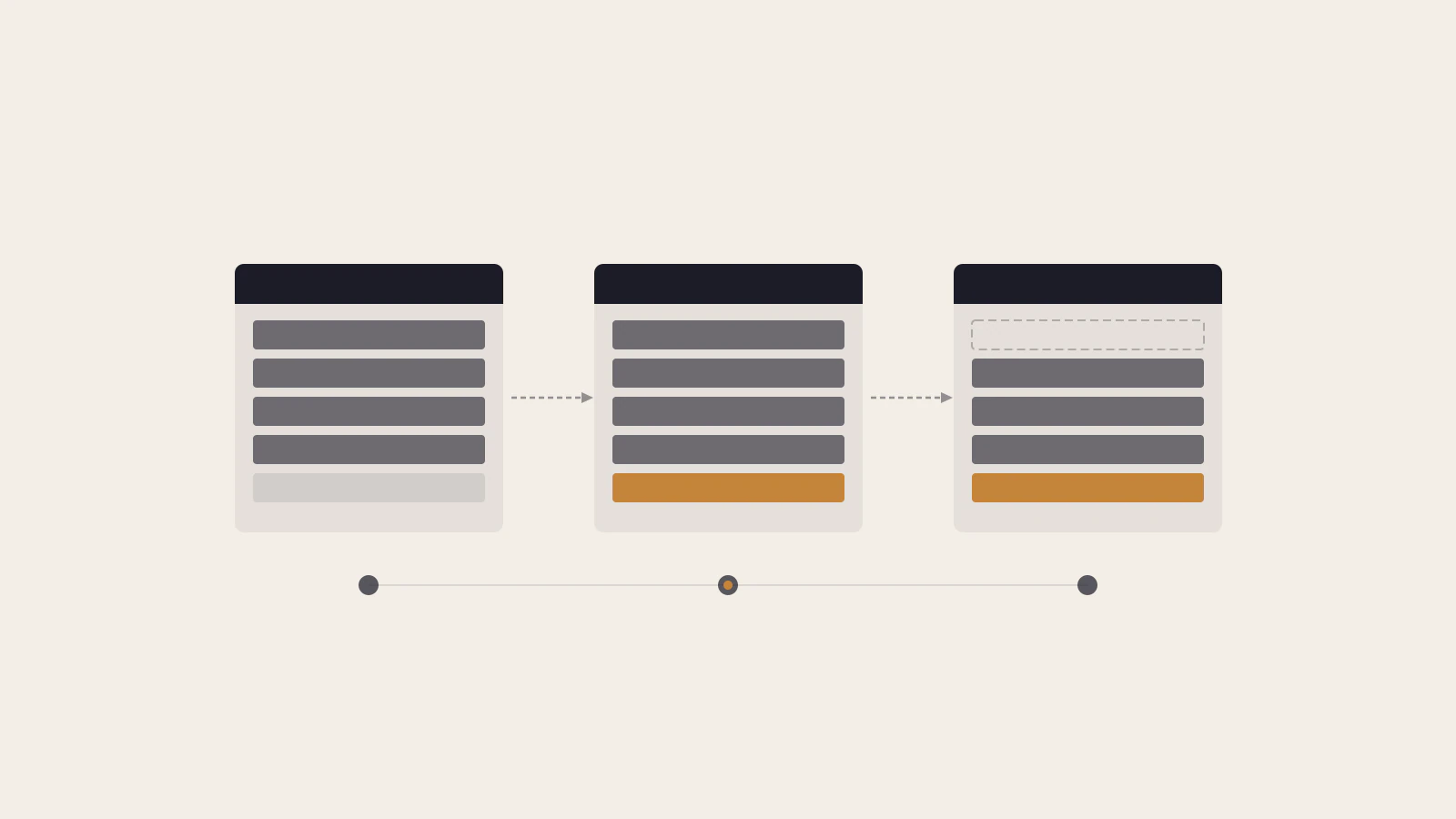 Database Migrations Without Breaking Production