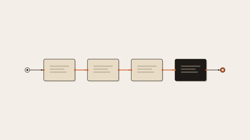Middleware in Express: From Basics to Real-World Use