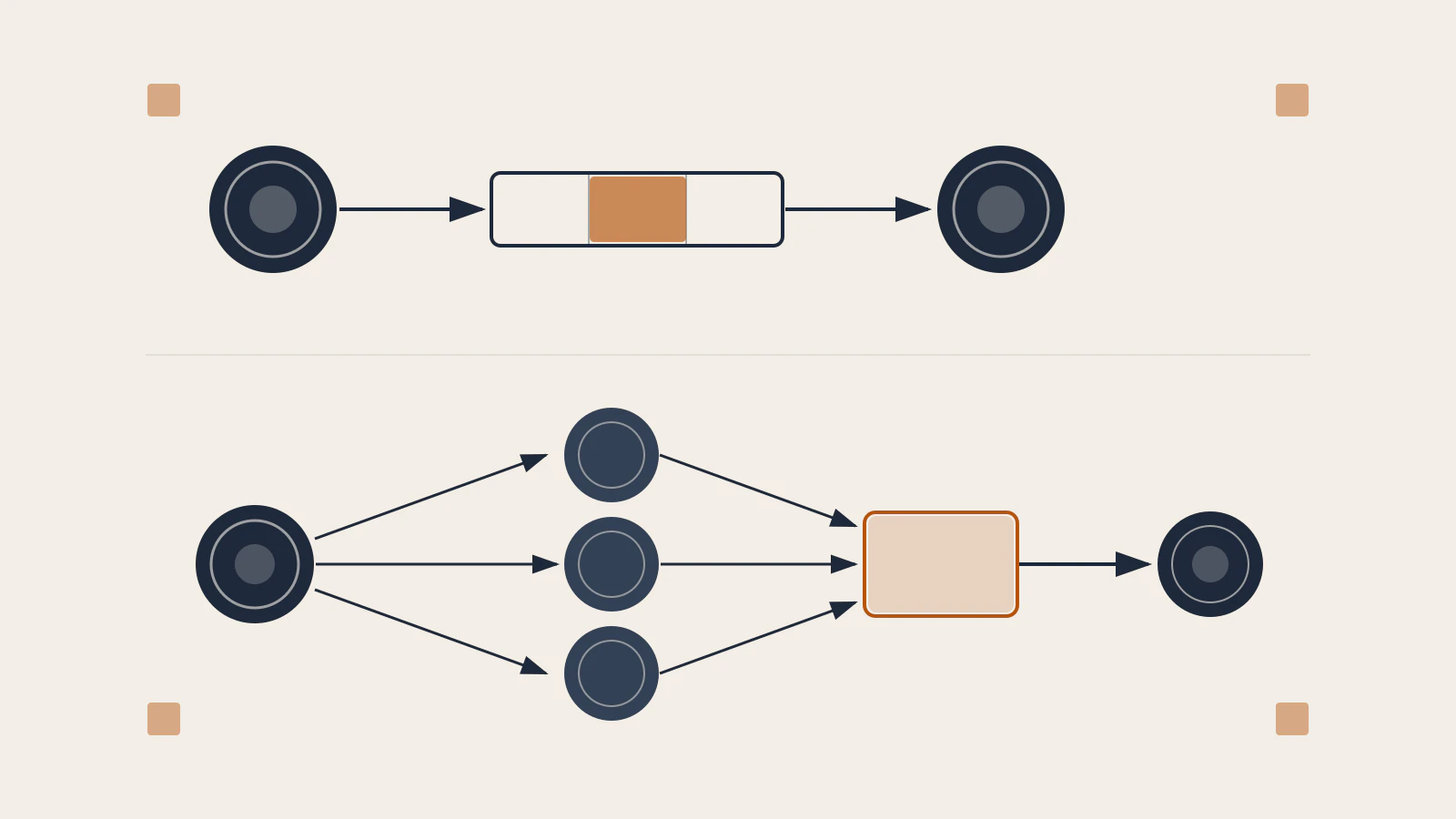 Goroutines and Channels Explained with Examples