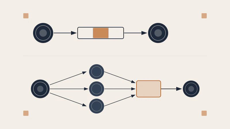 Goroutines and Channels Explained with Examples