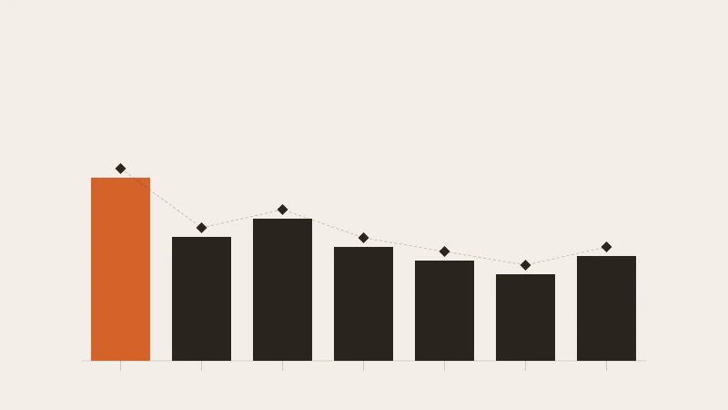 How I Would Learn Full-Stack Development If I Started Again