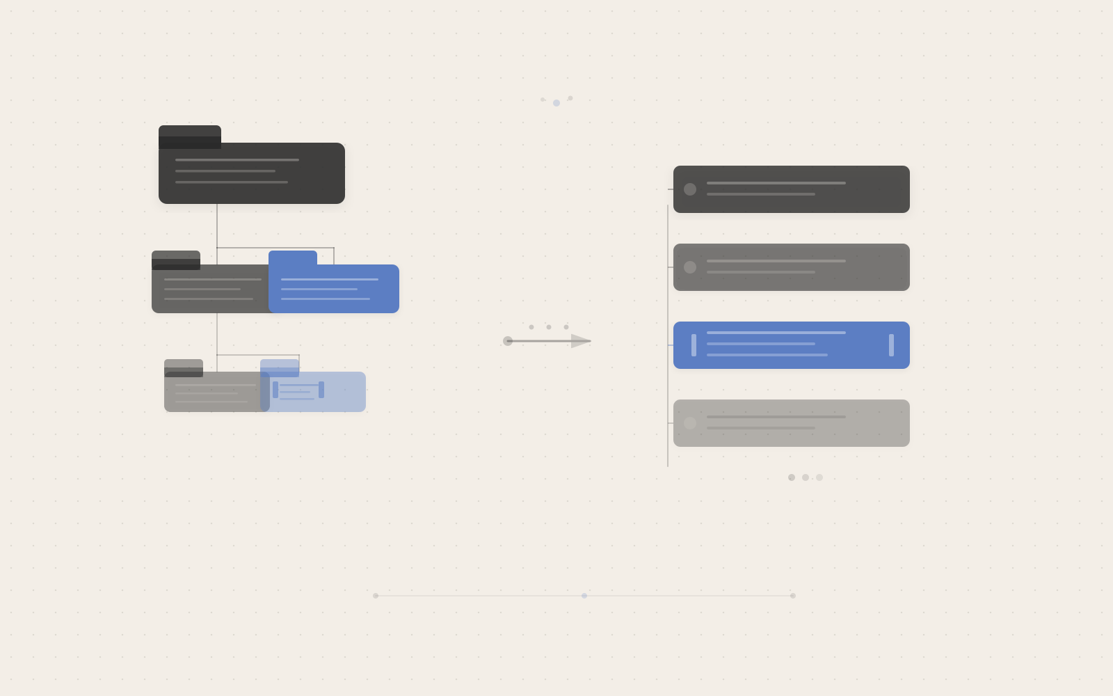 A folder tree on the left mapping to a chain of URL segments on the right, with dynamic segments shown as bracketed blocks.