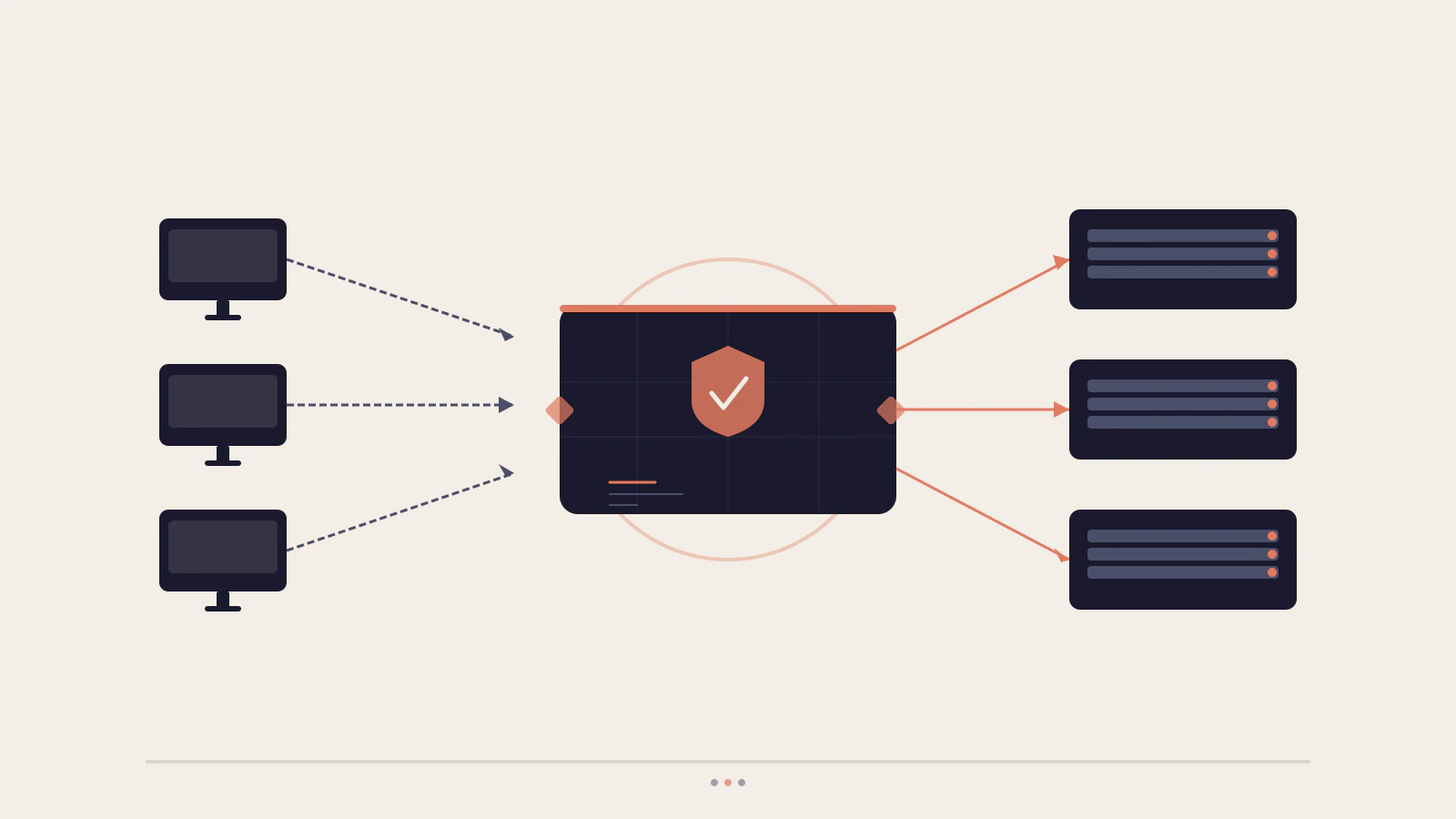 Understanding Nginx as a Reverse Proxy
