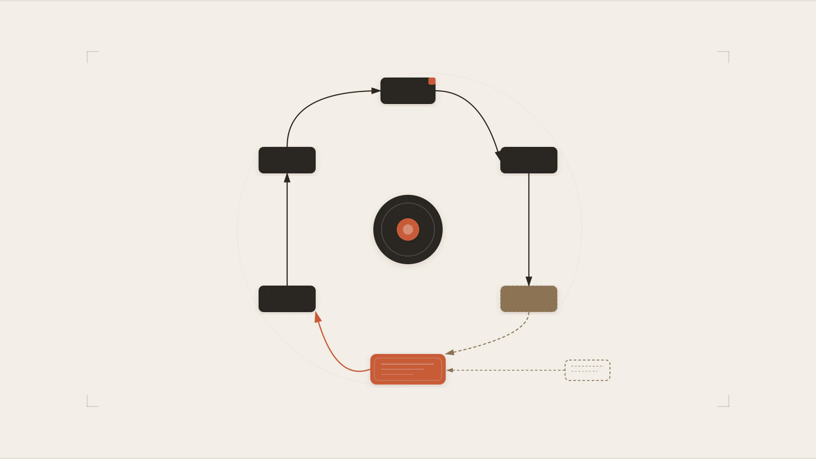 Understanding the Node.js Event Loop