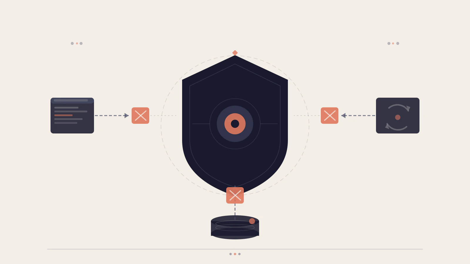 Preventing XSS, CSRF, and SQL Injection