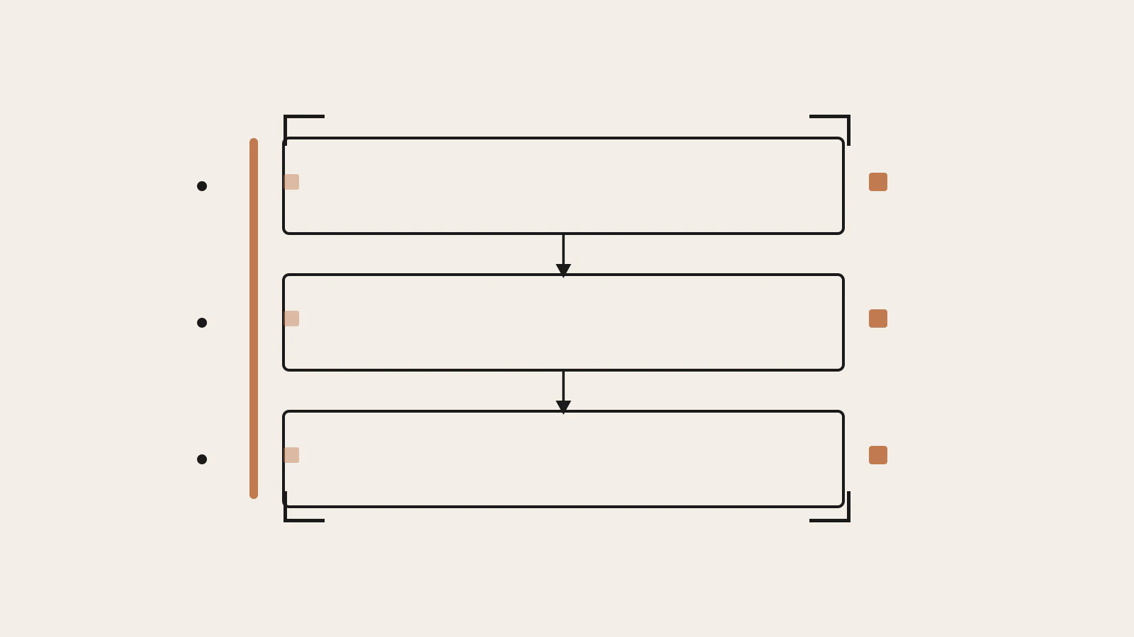 Structuring a Production-Ready Express Project